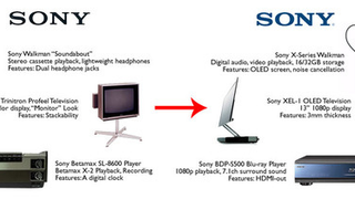 Then and Now: Sony's A/V Range